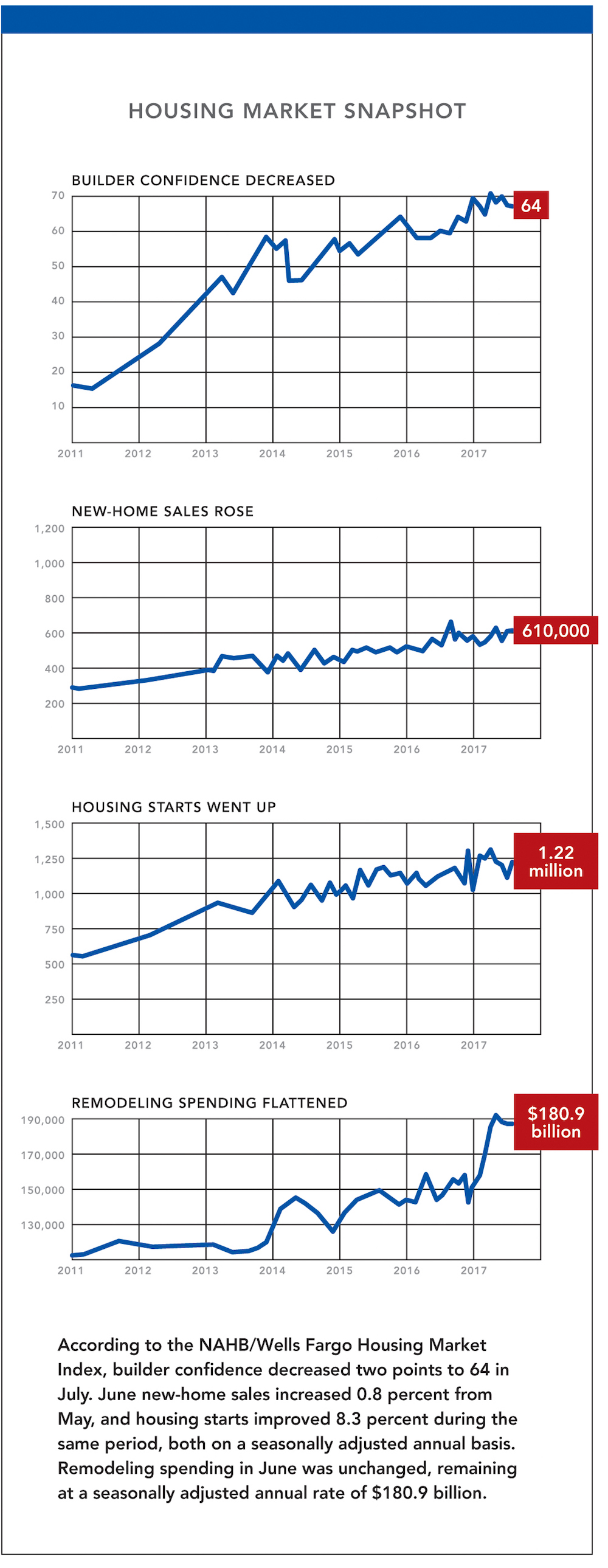 NAHB housing snapshot charts September
