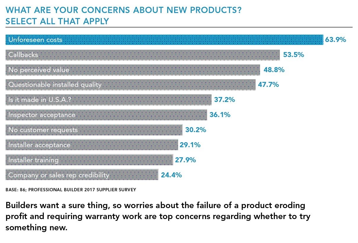 new-product-concerns-graph