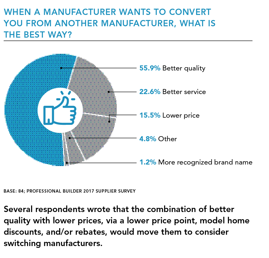 Converting-to-another-manufacturer-pie-chart