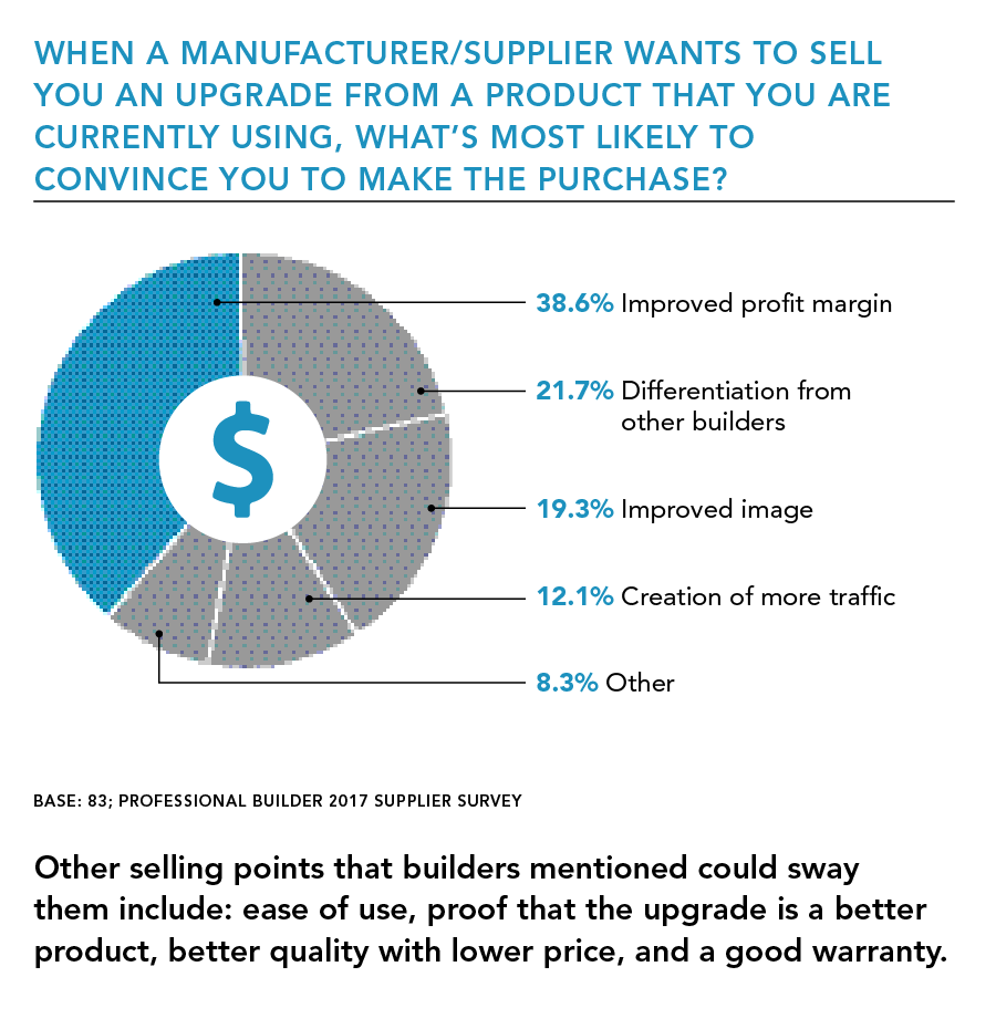 Sell-an-upgrade-pie-chart