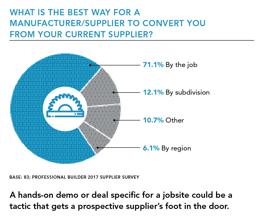 Best-way-to-convert-suppliers-pie-chart