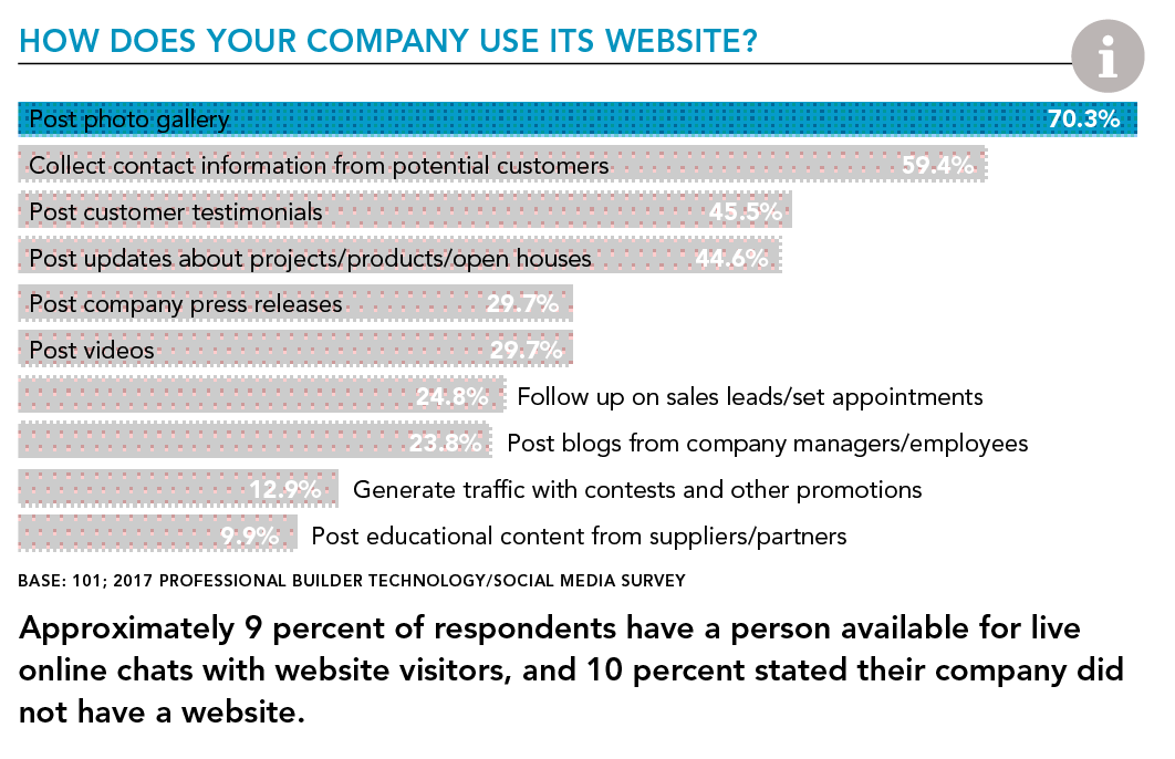 How does your company use its website