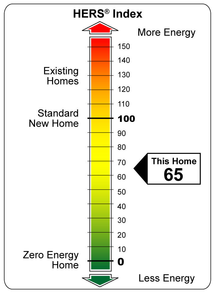 The Residential Energy Service Network’s (RESNET’s) Home Energy Rating System (HERS) 