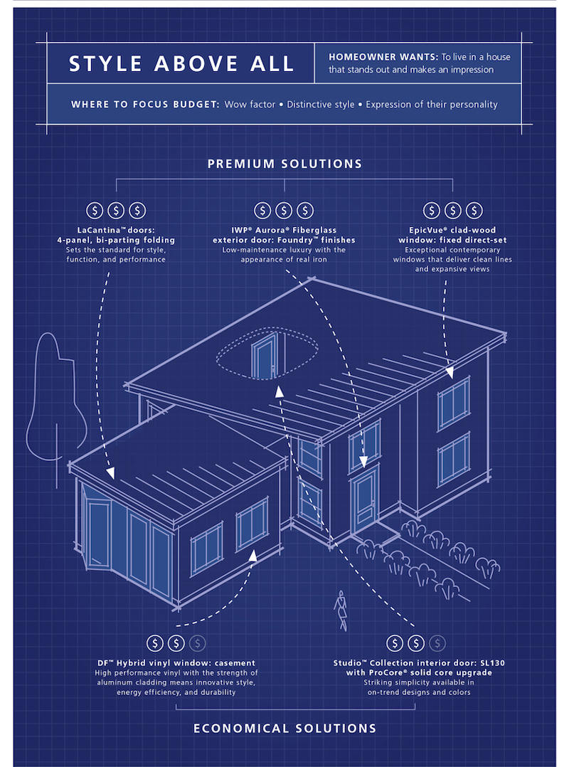 Jeld-wen Infographic style above all 
