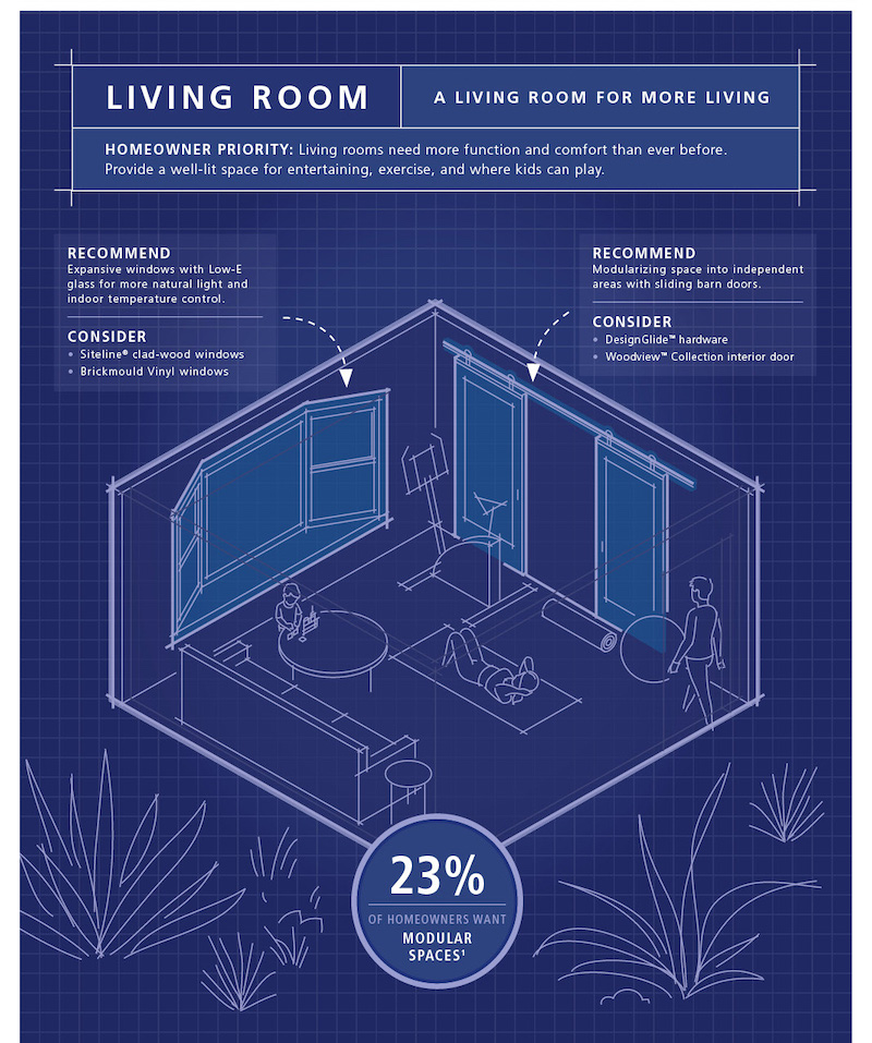 Jeld-Wen Remodeling Trends Infographic Living Room Design Trends 2021