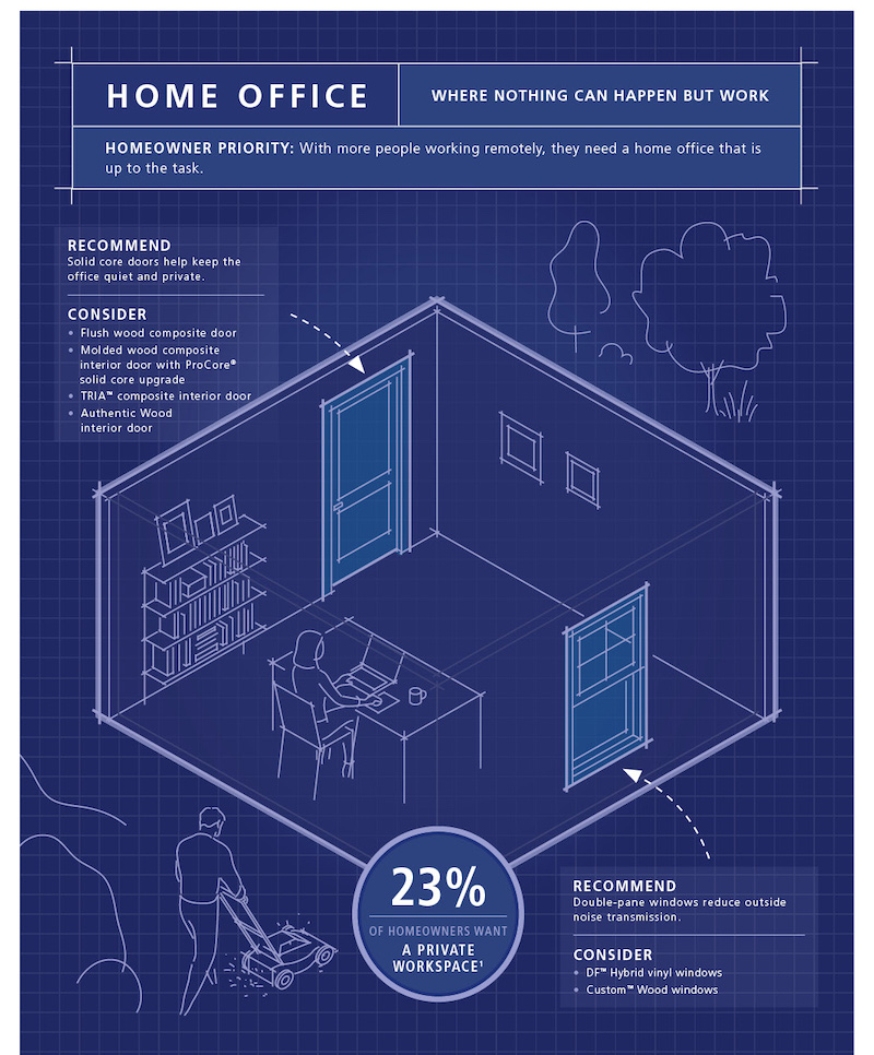 Jeld-Wen Remodeling Trends Infographic Home Office Design Trends 2021