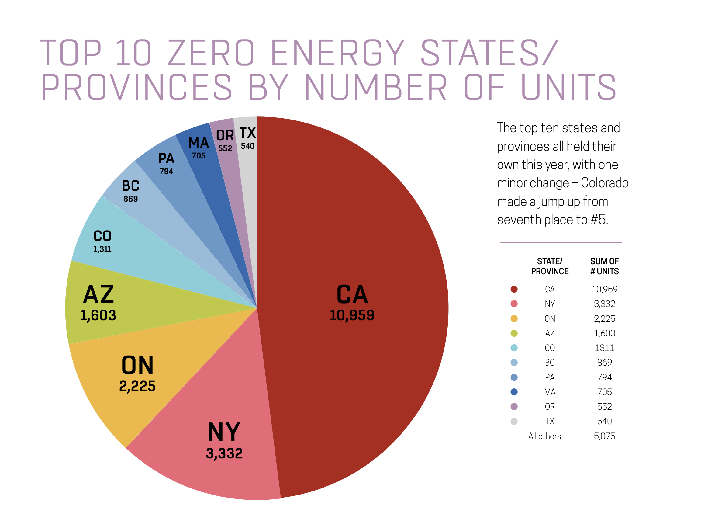 Findings from the 2021 EEBA study zero energy ready home