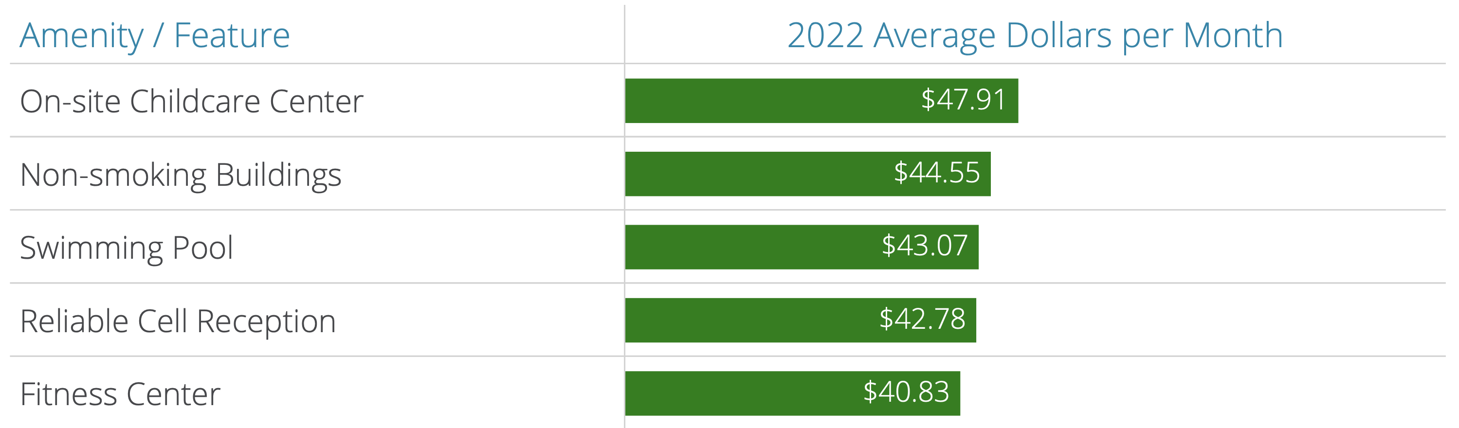 Top 5 Community Features Pricing in 2022