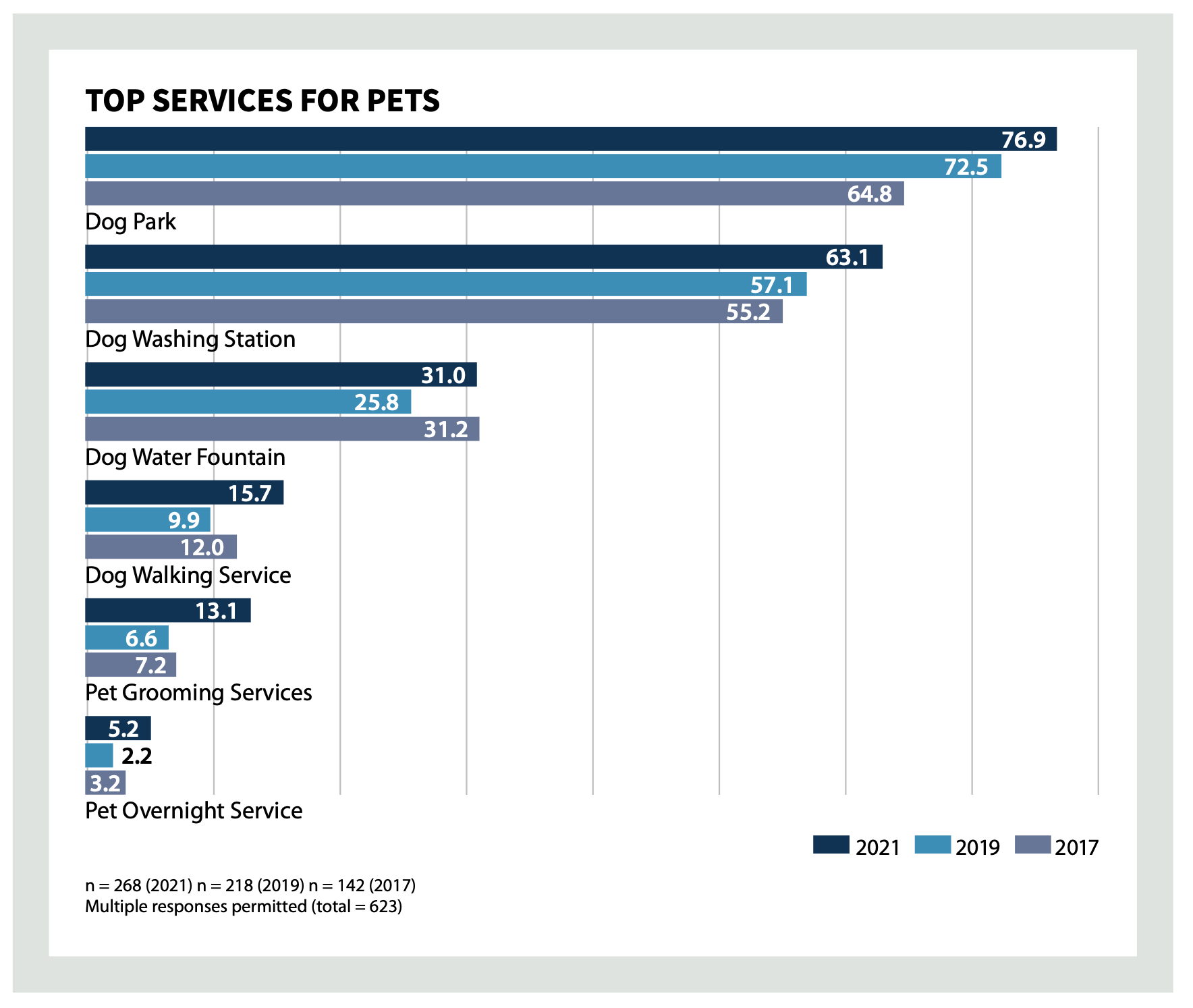 Top pet services for multifamily developments in 2021