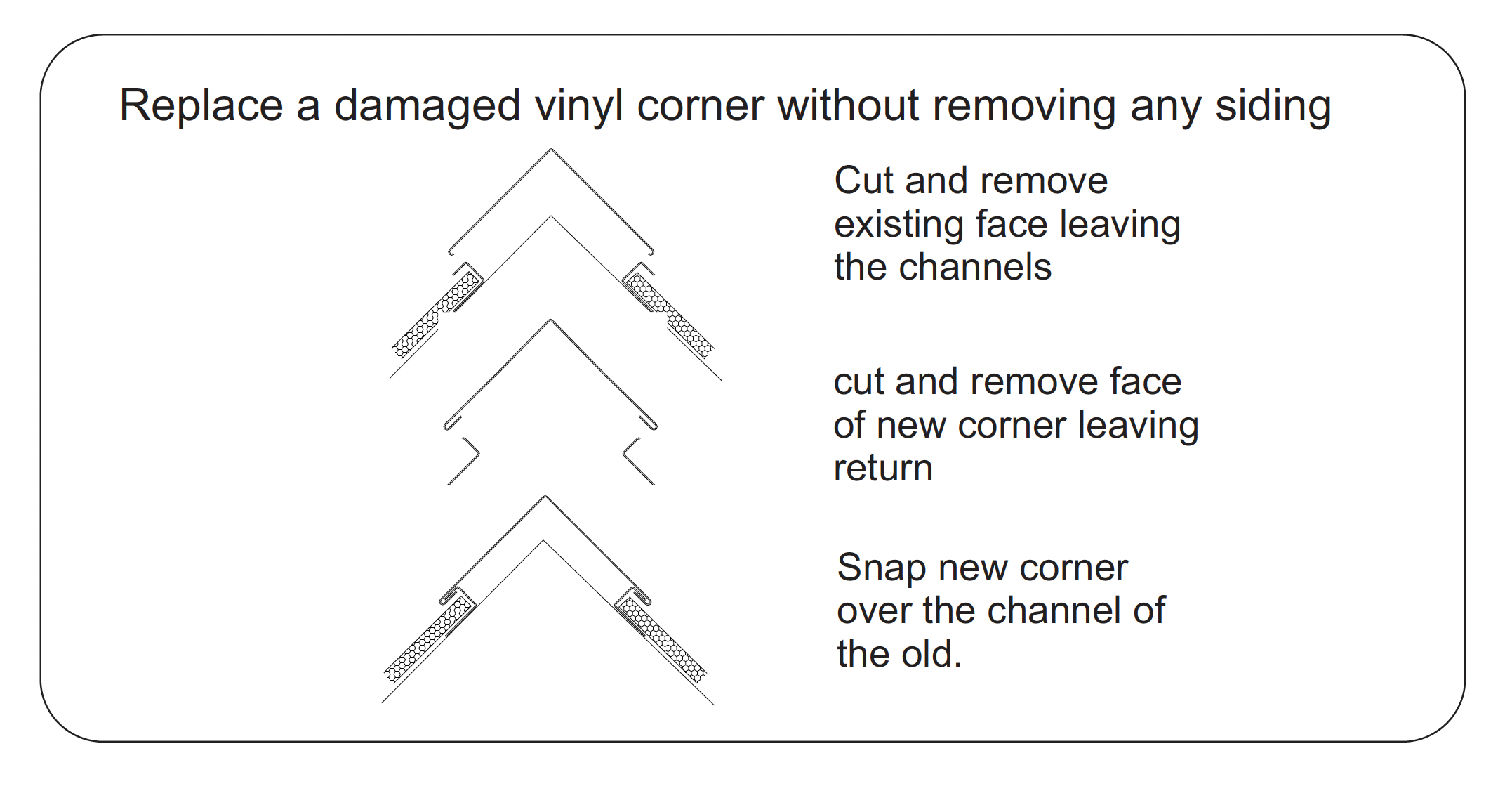 Vinyl corner replacement guide graphic
