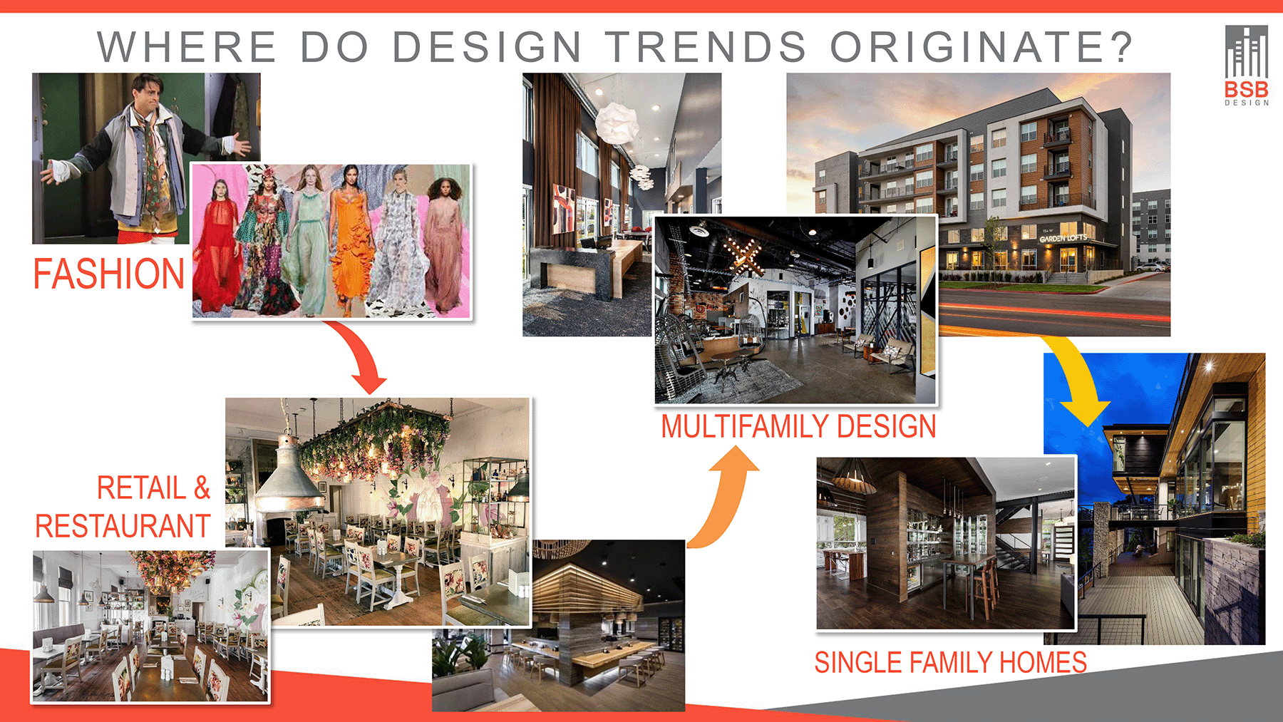 Where do design trends originate graphic, BSB Design