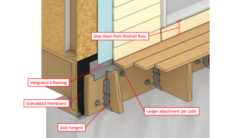 Detail showing how to build deck ledgers correctly