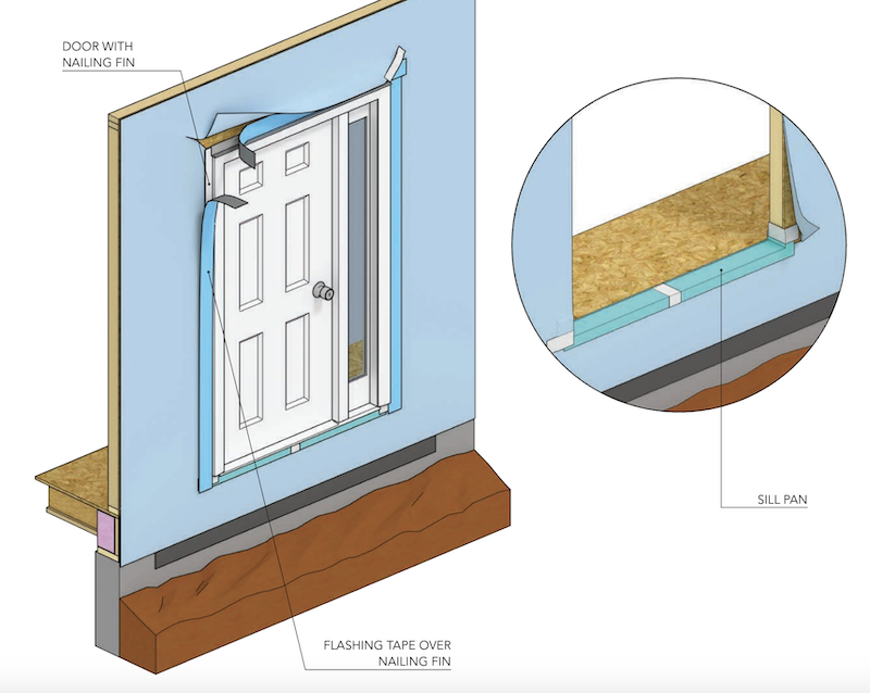 Door details for a watertight installation