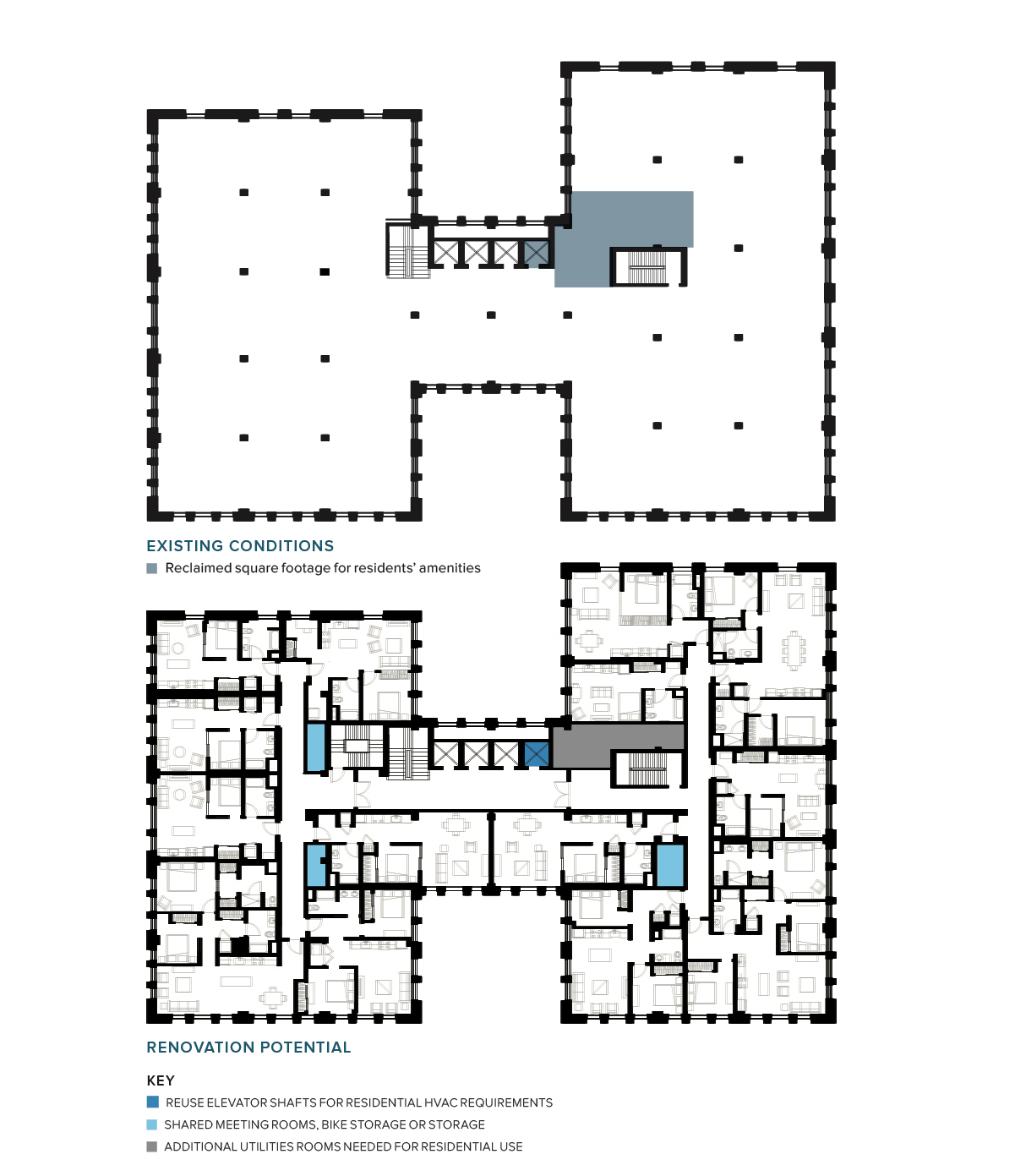 Before and after of office floor plan remodeling into multifamily housing.